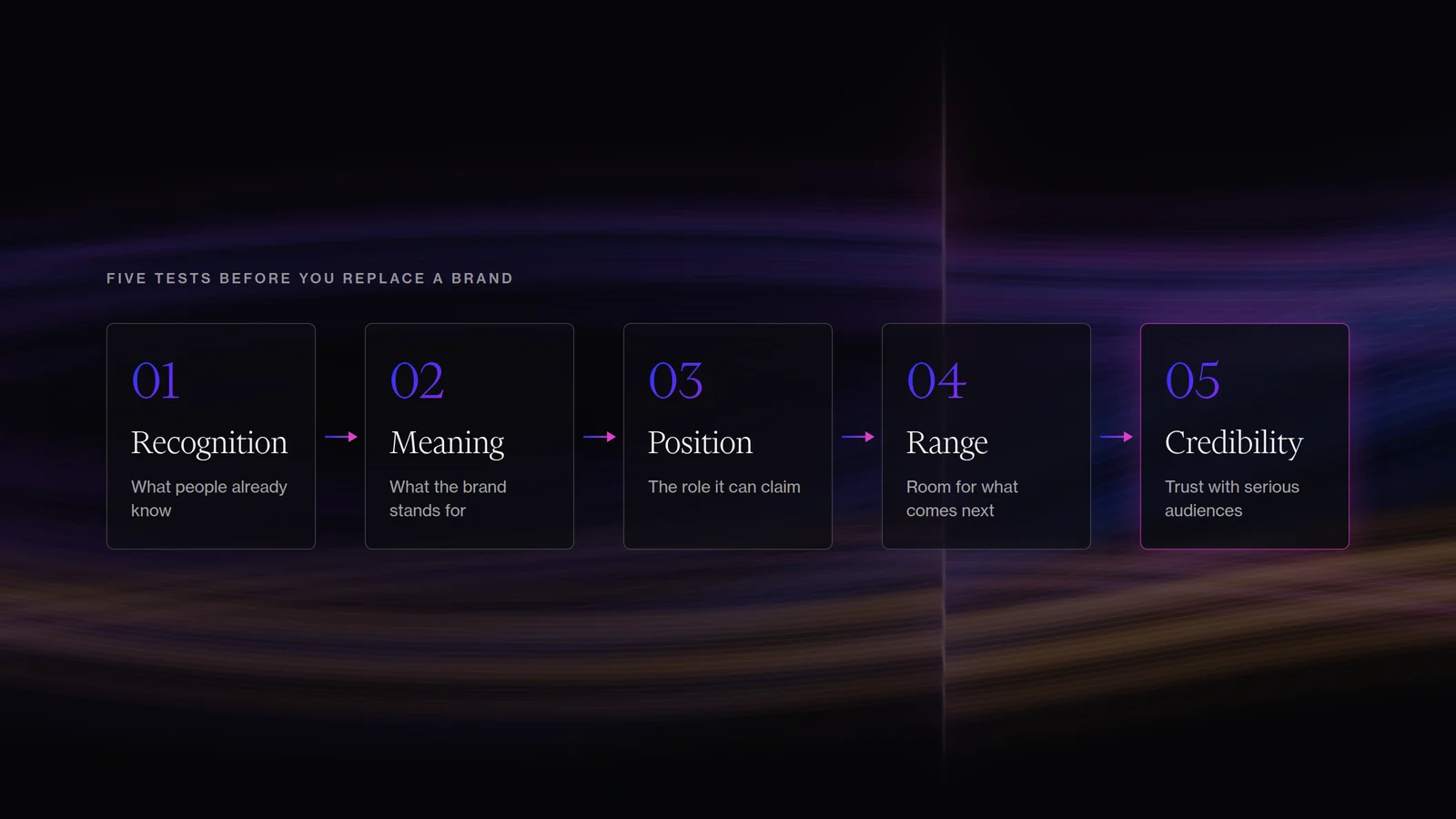 When to Evolve a Brand Instead of Replacing It
